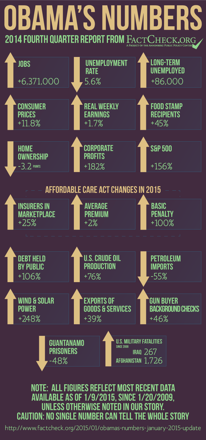 ObamasNumbers-2014-Q4-revised.png