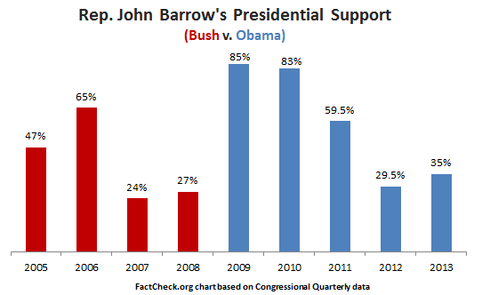 barrow_obama_support
