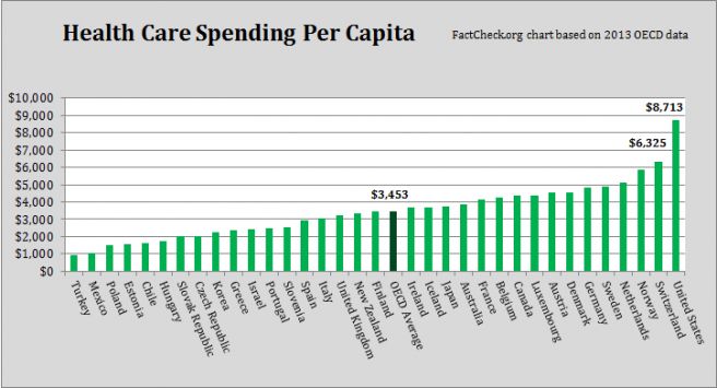 per_capita_hc_spending