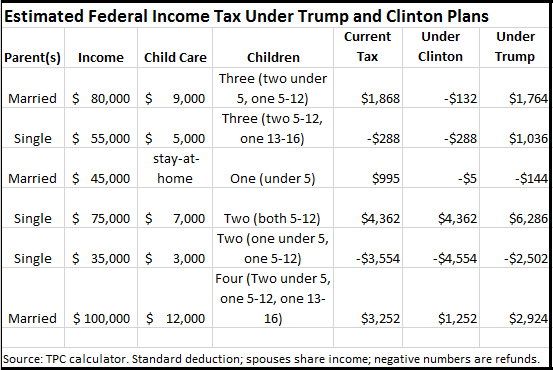 tax_changes_chart